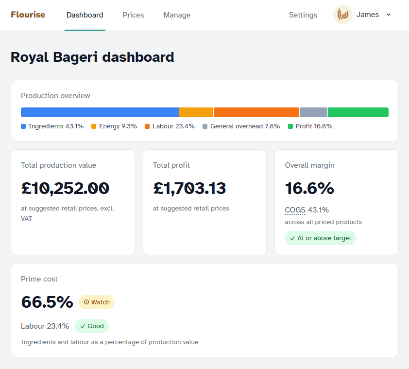 Flourise pricing dashboard