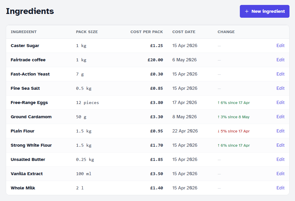 Ingredient cost tracking screenshot